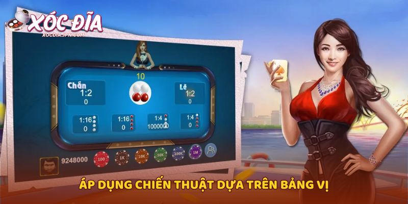 Áp dụng chiến thuật dựa trên bảng vị