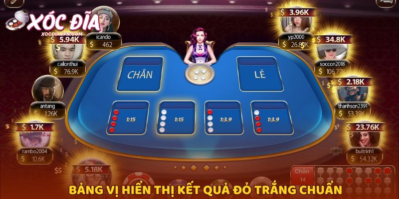 Bảng vị hiển thị kết quả đỏ trắng chuẩn