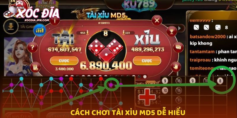 Cách chơi Tài xỉu MD5 dễ hiểu